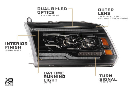 MORIMOTO DODGE RAM HD (09-18) XB EVO HYBRID LED HEADLIGHTS – CJC