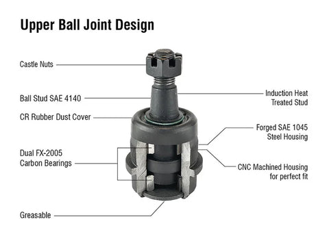 Apex 2003-2013 Dodge Ram 2500/3500 HD Ball Joint Kit